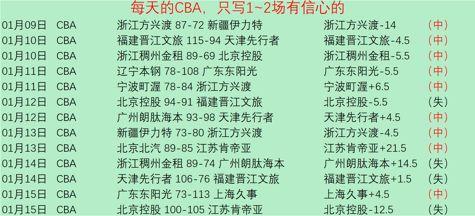 科特迪瓦迎,战布隆迪,中场战报,米博体育平台,米博体育官方网站,米博体育登录入口,米博体育app下载