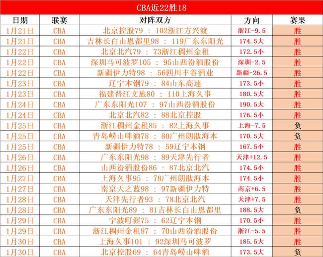 周二,英超分析,布伦特迎战,米博体育平台,米博体育官方网站,米博体育登录入口,米博体育app下载