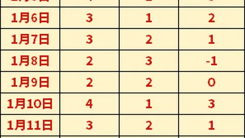 海港队李新翔传射建功，阿齐兹双响，与西海岸3-3战平