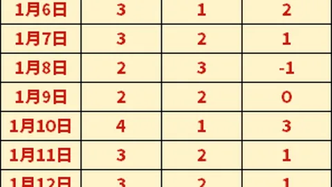 梅雷特：全力守门，备战状态佳